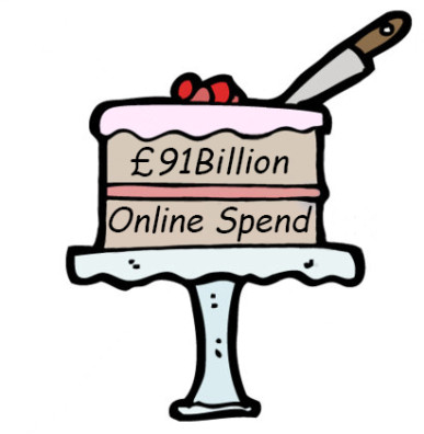 £91 Billion online spending in 2013